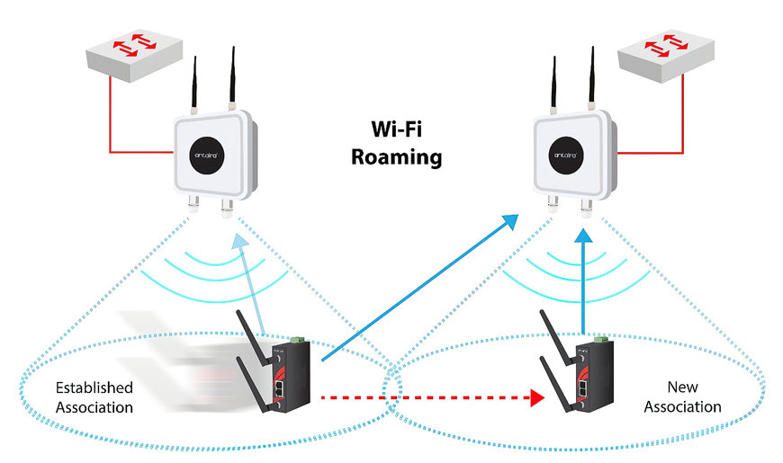 Robots in Material Handling Require Reliable Wireless Communication